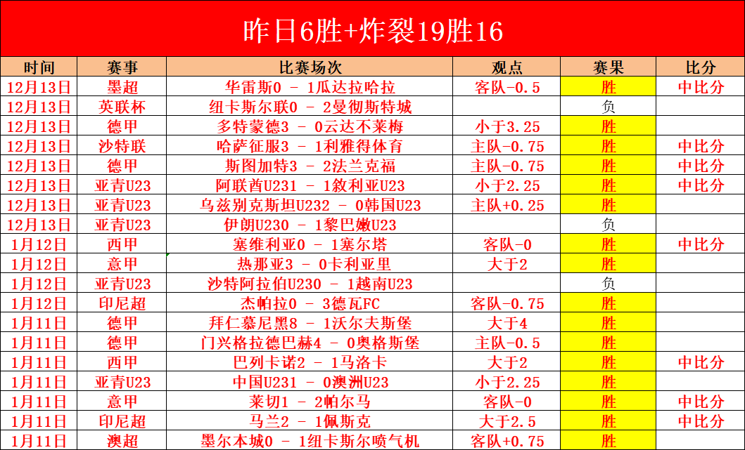 阿森纳斥巨,万英镑签下,哈弗茨,欧亿体育官网,OUYI,Sports,足球直播,篮球赛事,体育高清,NBA直播