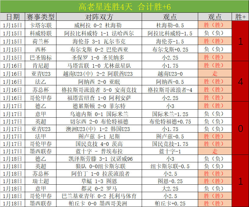 青岛红狮外,援小里瓦尔,挑战超越父,欧亿体育官网,OUYI,Sports,足球直播,篮球赛事,体育高清,NBA直播