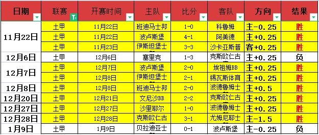 控球优势瞬,间逆转,西队队长驳,欧亿体育官网,OUYI,Sports,足球直播,篮球赛事,体育高清,NBA直播