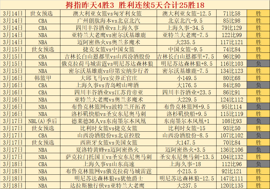 索兰克谈大,乐透期号,定位不佳,欧亿体育官网,OUYI,Sports,足球直播,篮球赛事,体育高清,NBA直播