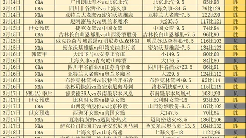 索兰克谈大乐透期号：定位不佳，勿再找理由