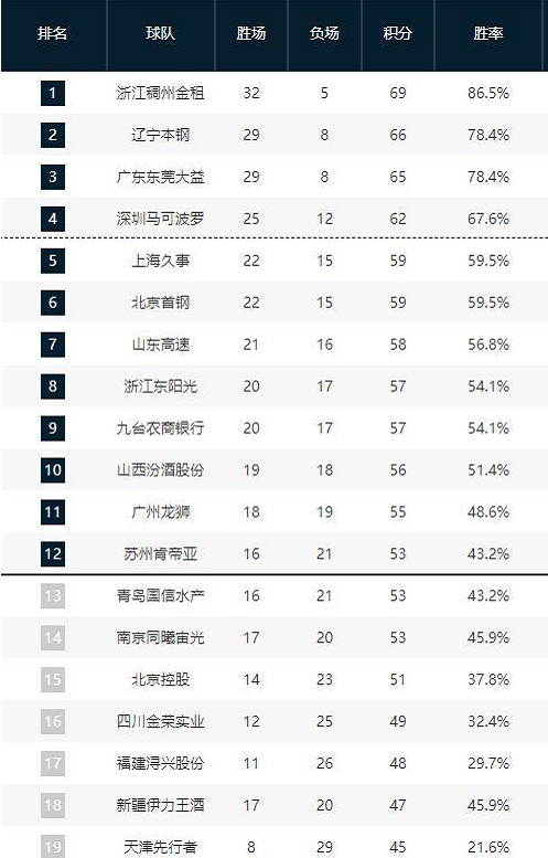 拥有完善的